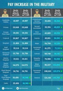 pafocs salary|How To Be a Philippine Air Force Pilot: An Ultimate Guide.